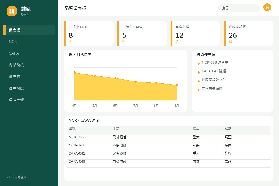 Quality management dashboard